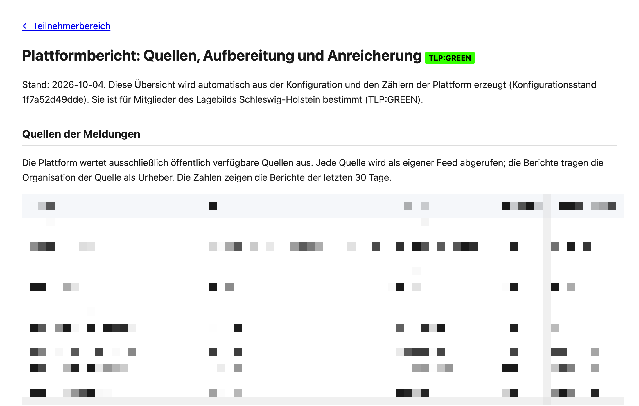 Seite „Plattformbericht“ im Mitgliederbereich (Ausgabe der Plattform, Beispieldaten)